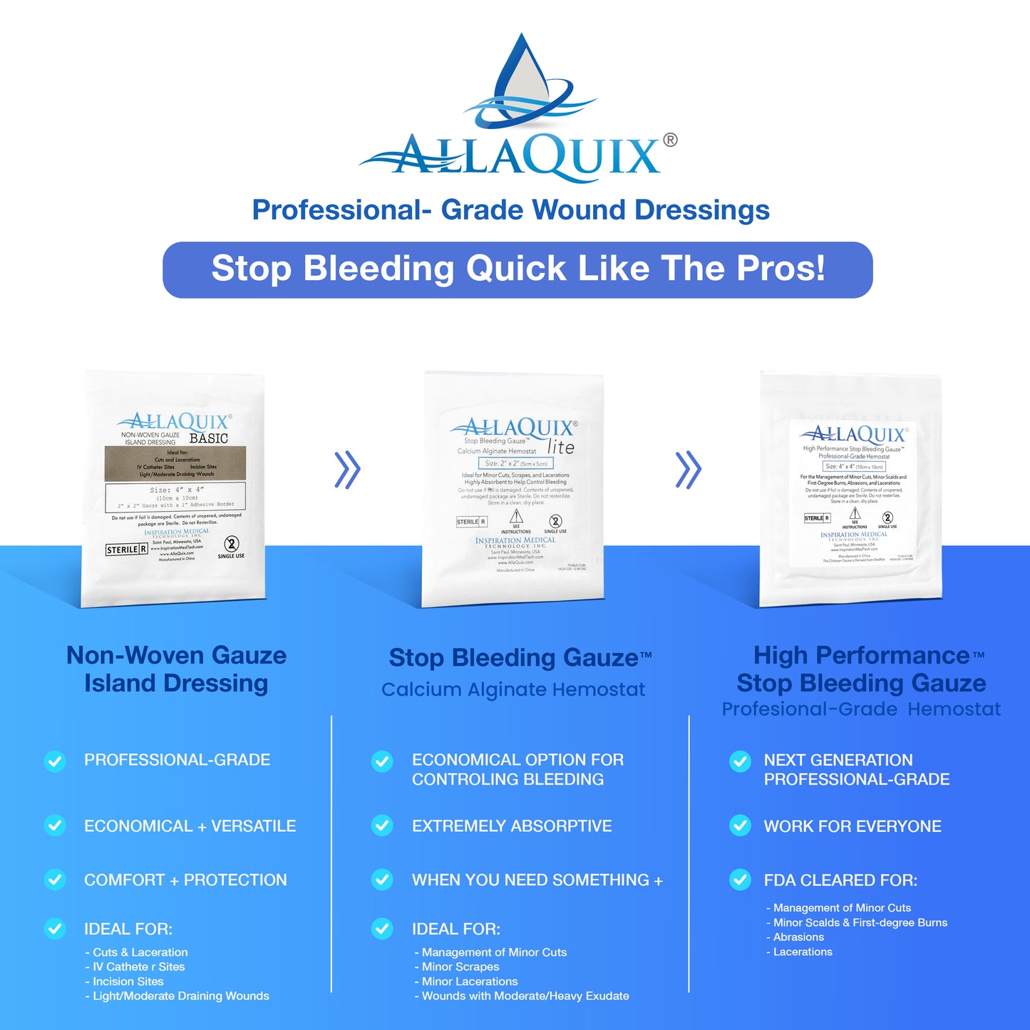 AllaQuix product comparison between Basic, Lite, and High Performance wound dressings