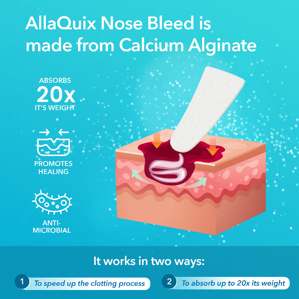 Diagram showing how AllaQuix Nose Bleed plug absorbs 20x its weight and speeds clotting