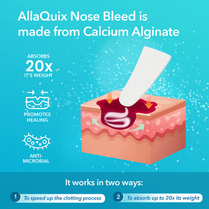 Diagram showing how AllaQuix Nose Bleed plug absorbs 20x its weight and speeds clotting