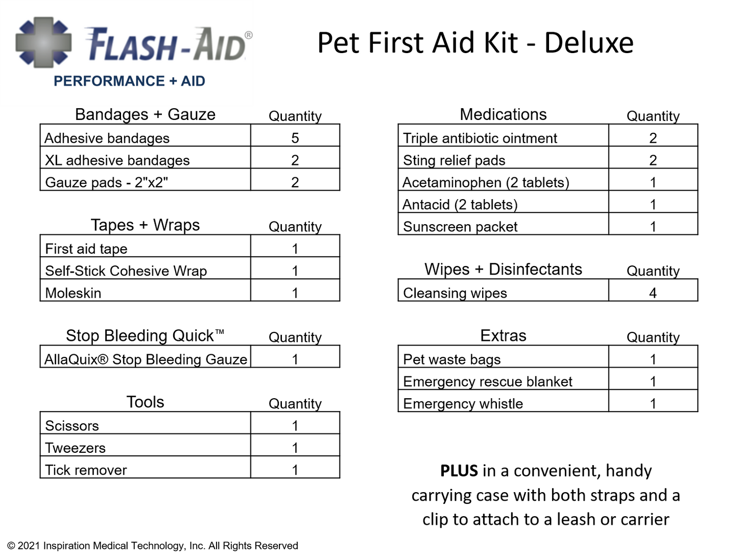Pet First-Aid Kit (Deluxe)