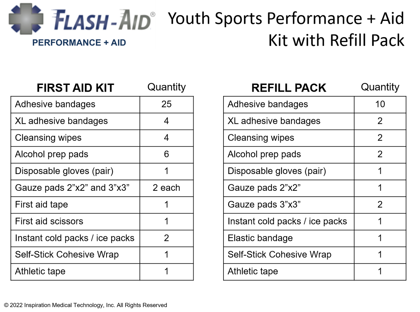 First-Aid Kit for Youth Sports (Basic) with Refill